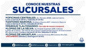 sucursales